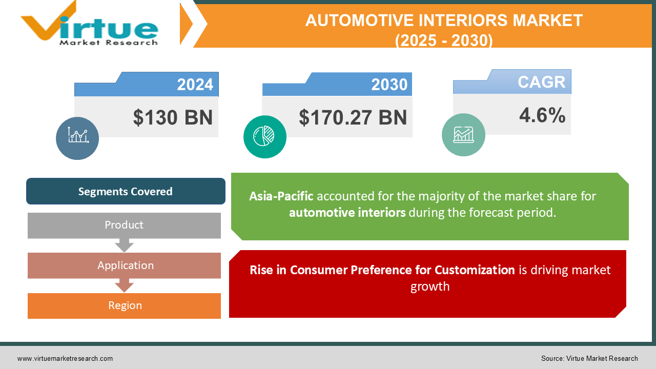 AUTOMOTIVE INTERIORS MARKET 